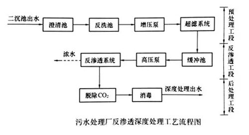 水处理技术剖析：反渗透计算公式详解